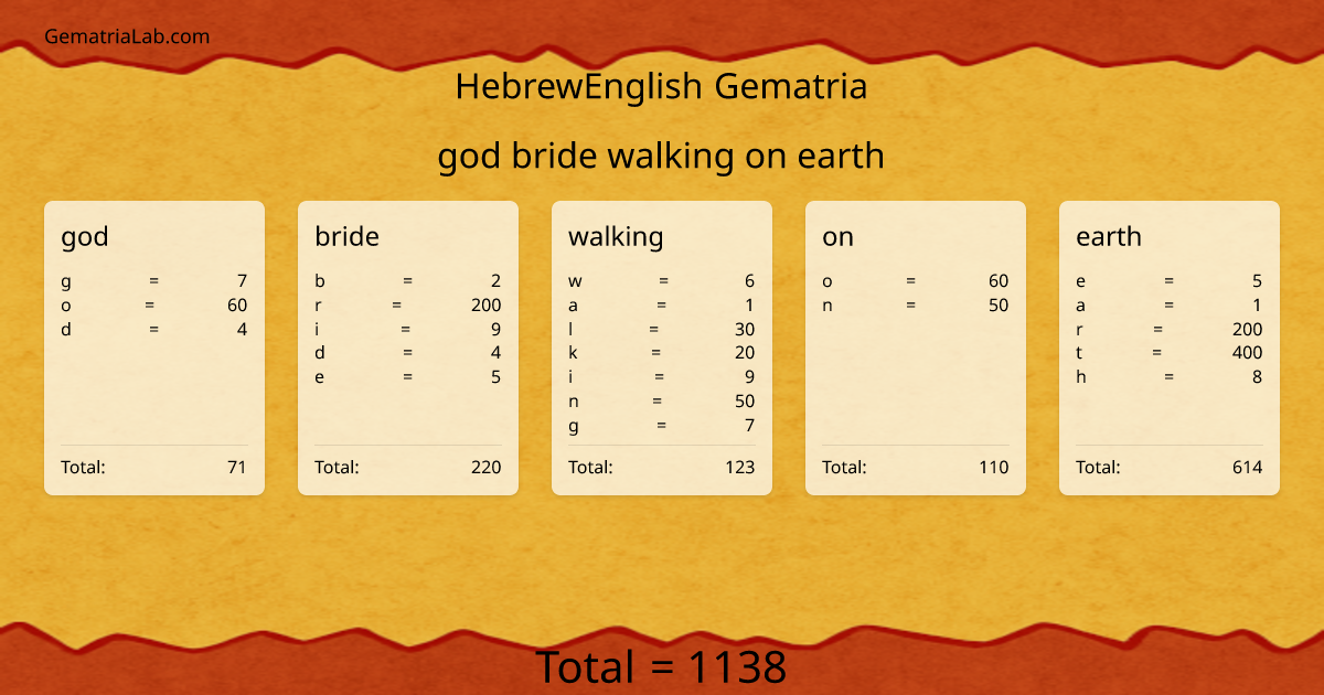 god bride walking on earth in hebrewEnglish Gematria